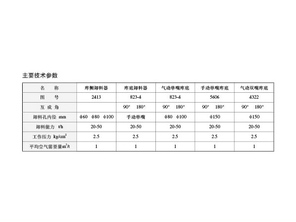 庫底、庫側(cè)卸料器